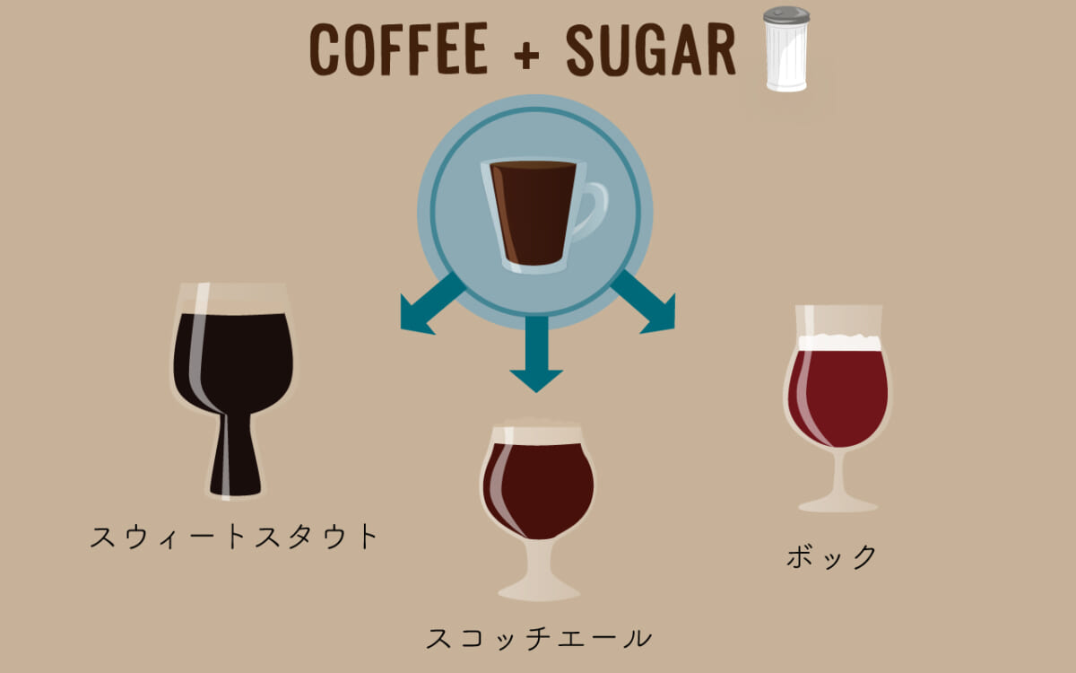 コーヒー＋砂糖が好きな人へ